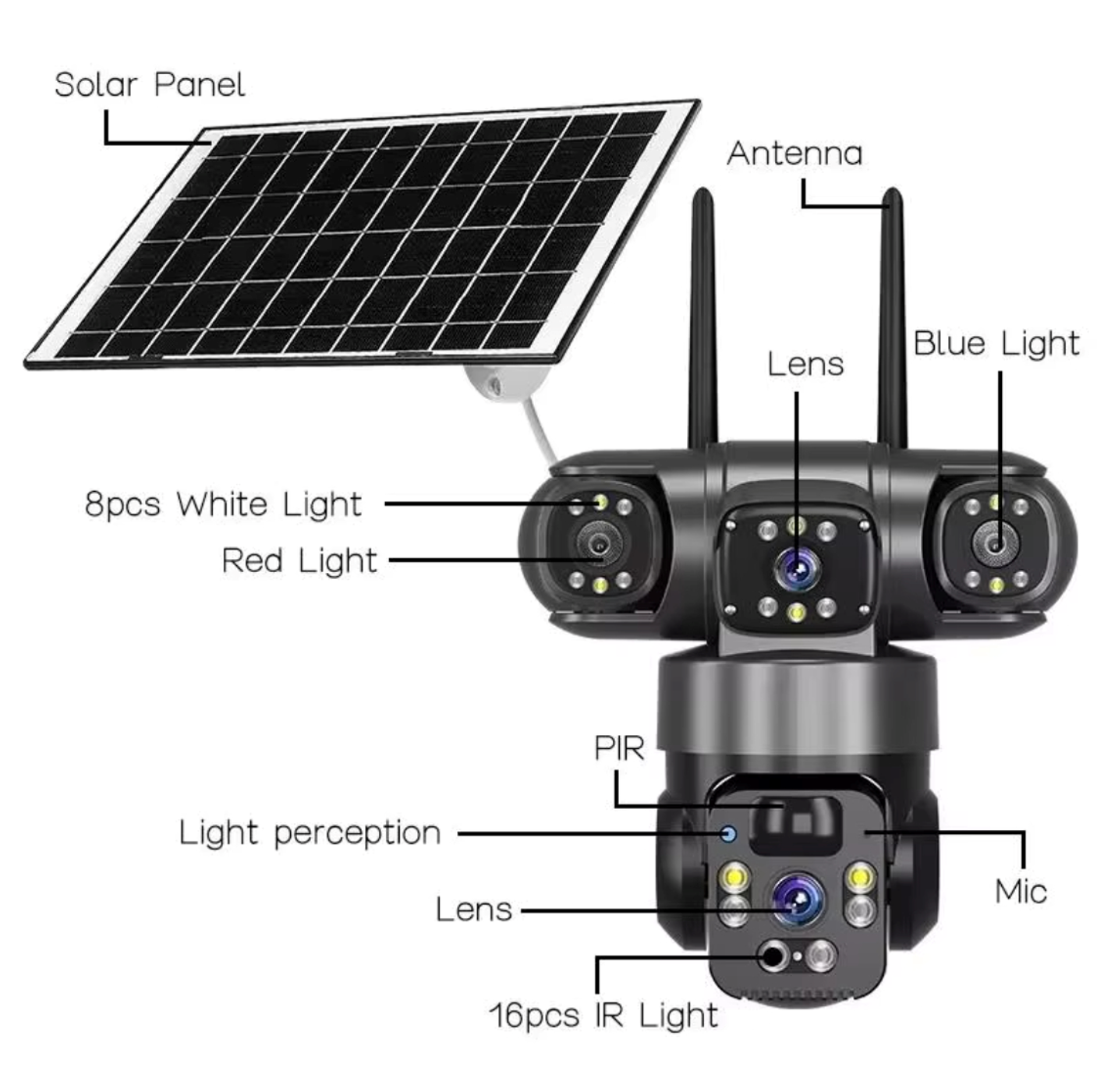 SolarGuard 3-Cam Triple-Lens Solar Camera V380