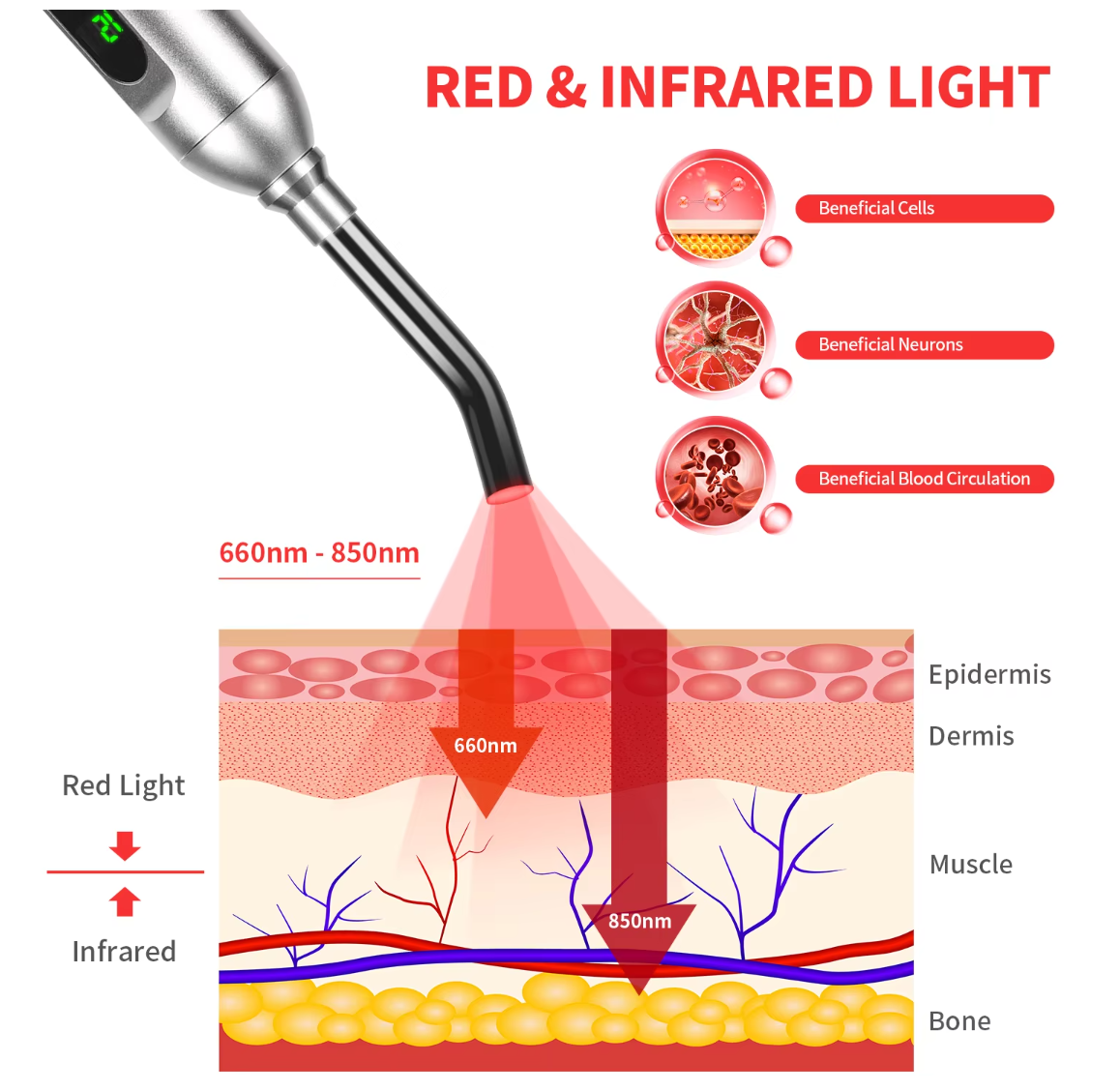 RED LIGHT THERAPY WAND