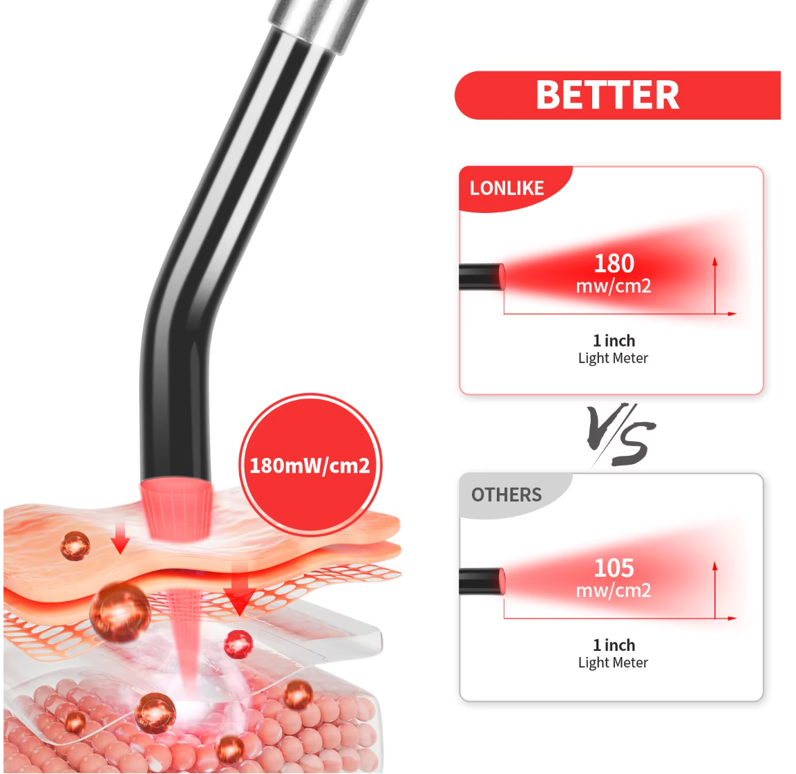 RED LIGHT THERAPY WAND