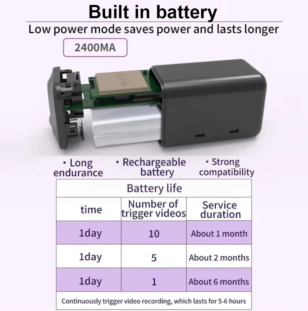 CubeEye – Mini HD Camera