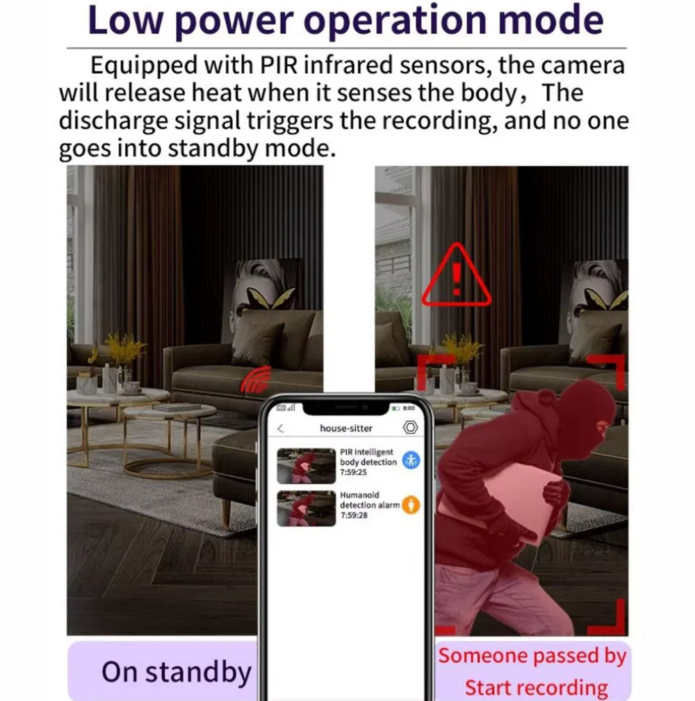 CubeEye – Mini HD Camera