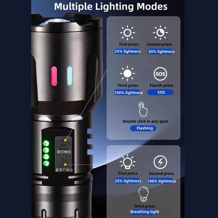 Multi-Mode LED Flashlight