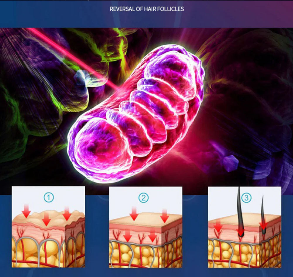 Red Light Therapy Cap